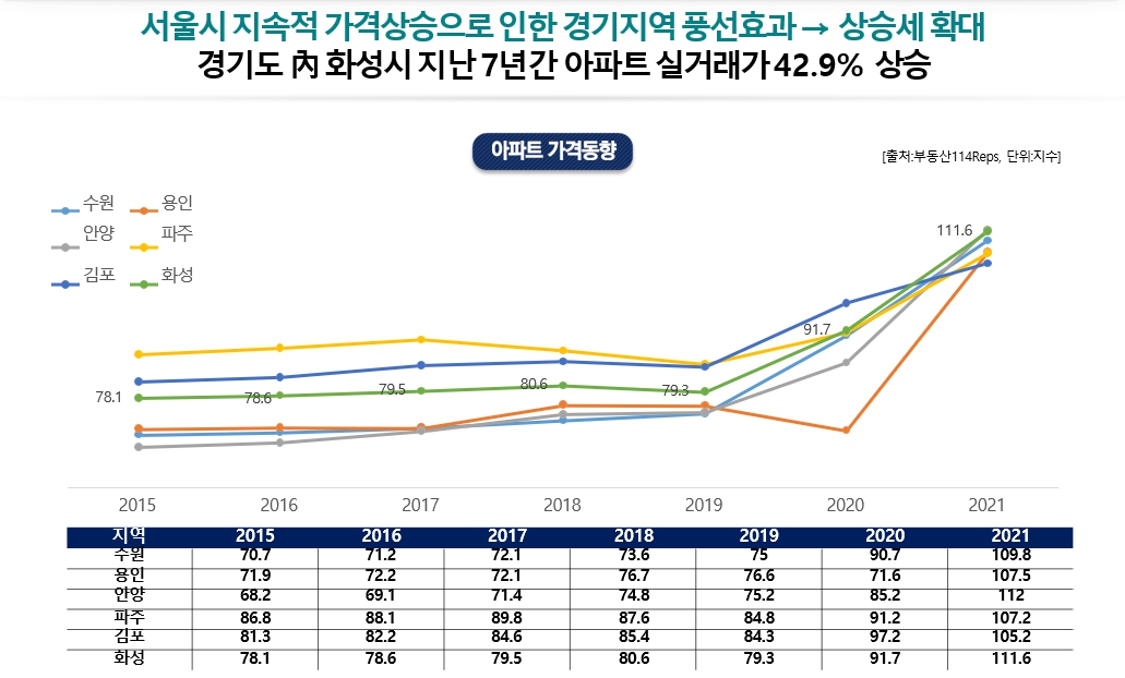 화성서희6차 dl,sl,ejrjfddj.jpg