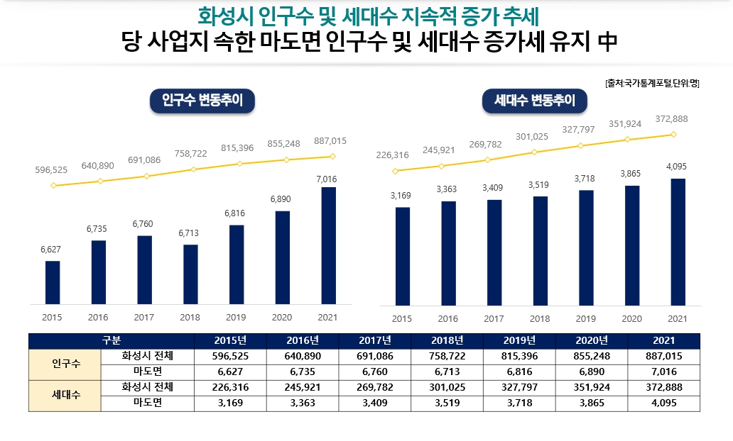 화성서희6차 dfl,lserhdfsj.jpg