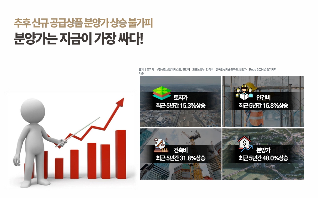 용인 푸르지오 원클러스터 2단지 분양가 sdlkfhsdkhf.jpg