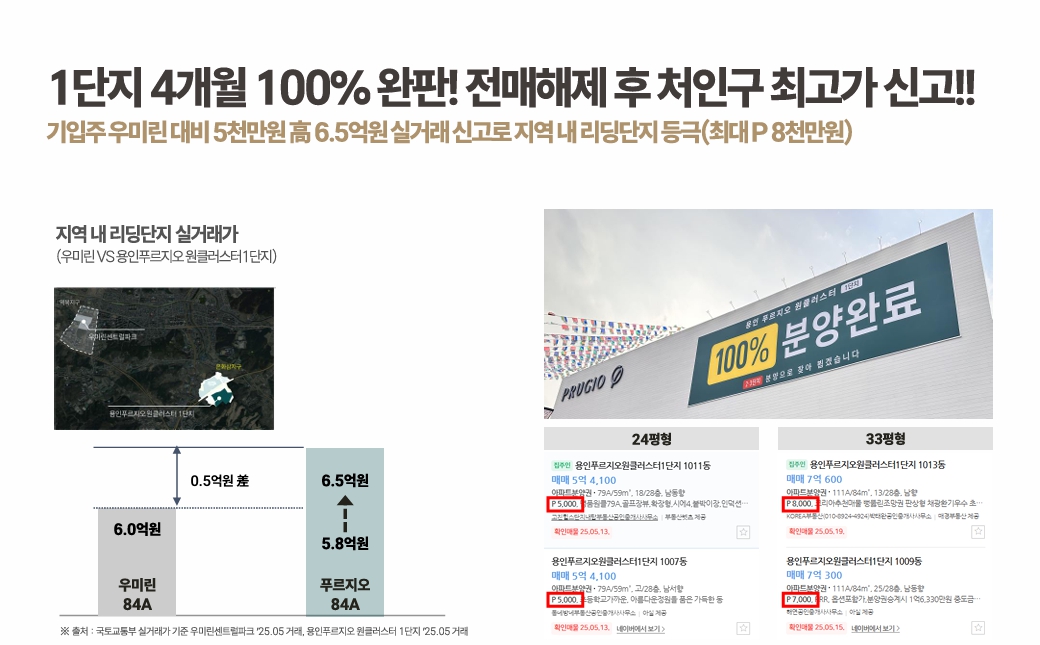 용인 푸르지오 원클러스터 2단지 분양가 dmhsfbdsz.jpg