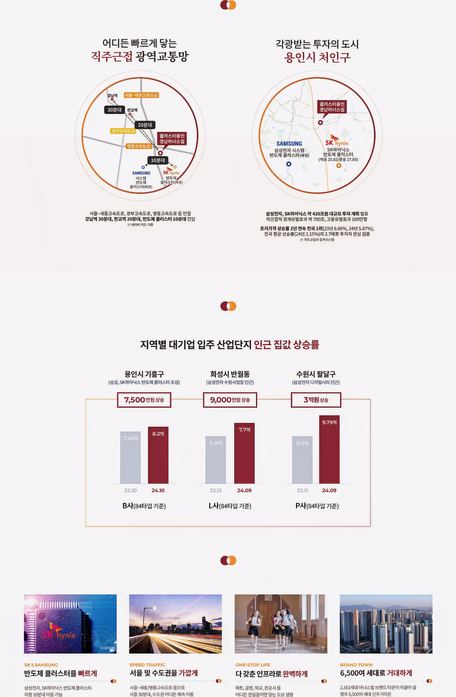 클러스터용인 경남아너스빌 최종 교통 1111 프리미엄 DJKHSDKR.jpg