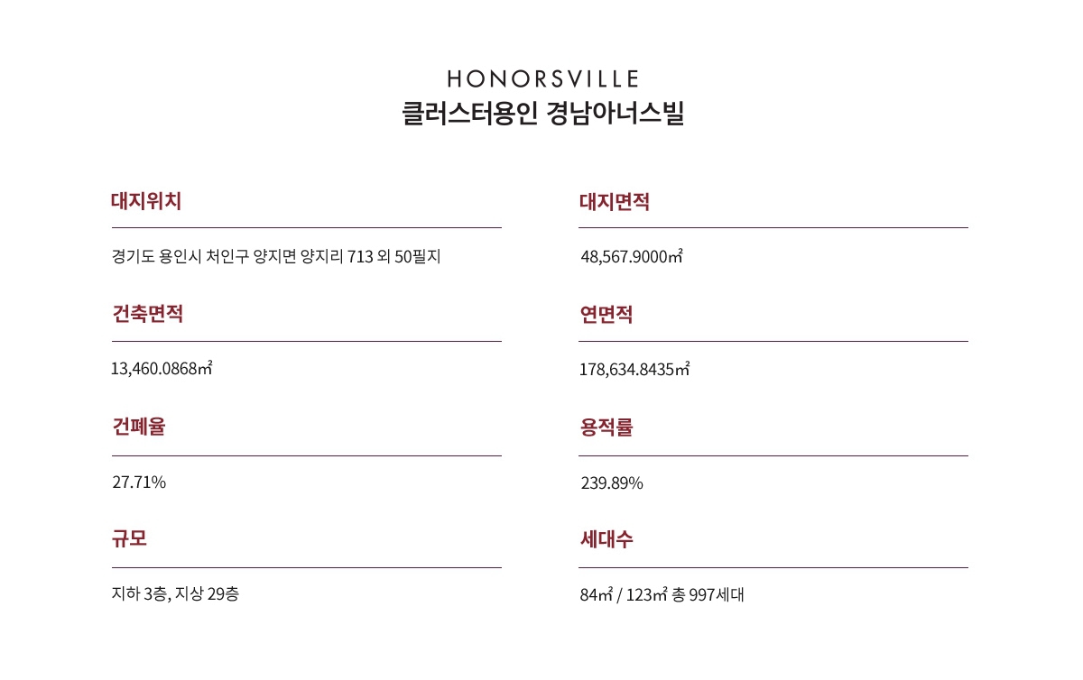 클러스터용인 경남아너스빌 최종 1111 사업개요 S,LEKJ.jpg