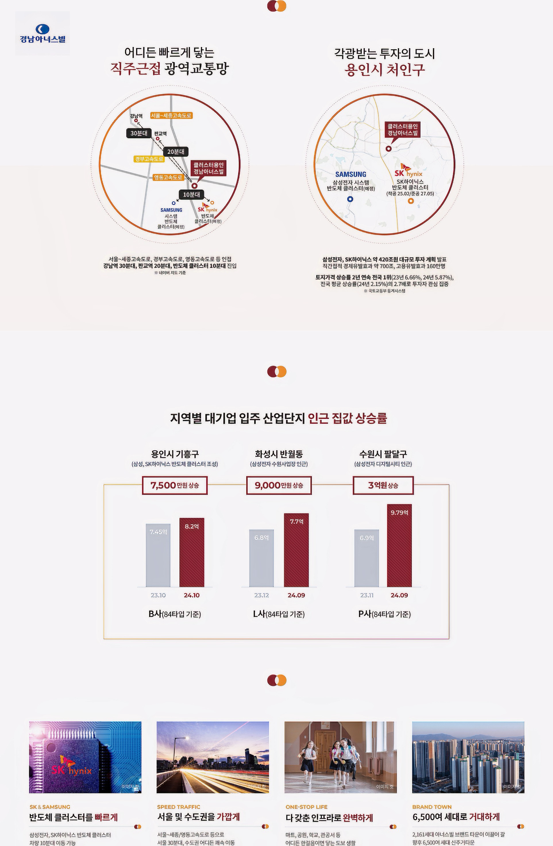 클러스터용인 경남아너스빌 최종 교통 11 프리미엄.jpg